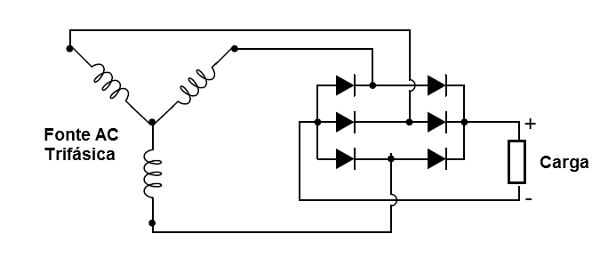 Figura 21 – Retificador trifásico de onda completa
