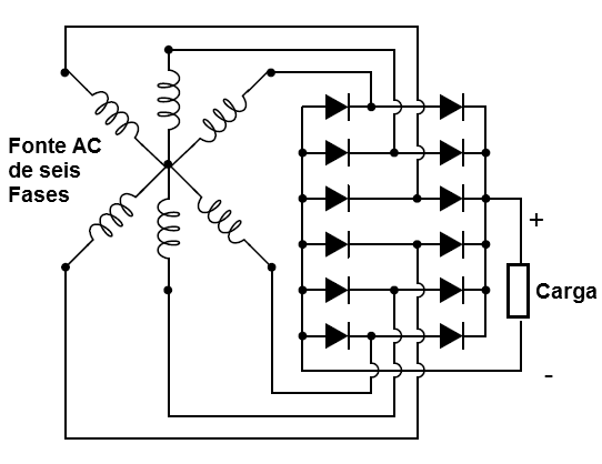 Figura 23 – Retificador de seis fases
