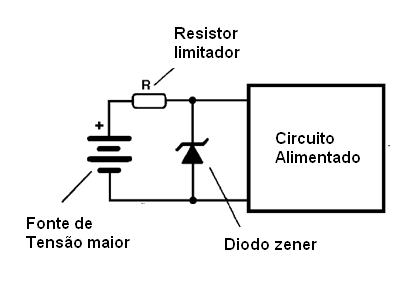 Figura 35 – Circuito simples de aplicação de um diodo zener
