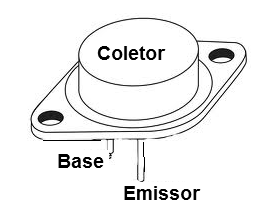 Figura 3 – O coletor é conectado ao invólucro
