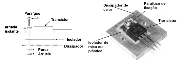  Figura 7 – Montagem de transistor plástico em dissipador
