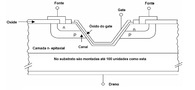 Figura 8 – O MOSFET vertical
