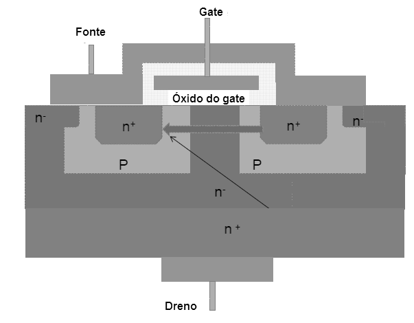    Figura 9 – MOSFET T
