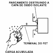     Figura 10 – Descargas estáticas podem inutilizar o componente
