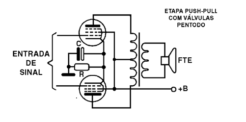  Figura 23 – Etapa de saída em push-pull com válvulas
