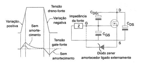 Figura 25 – Picos de tensão no MOSFET
