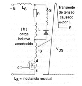 Figura 27 – Redução do amortecimento por um diodo
