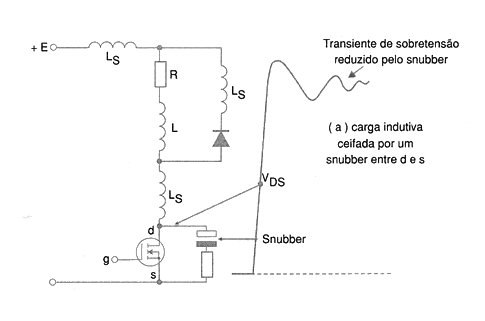 Figura 30 – Usando um snubber
