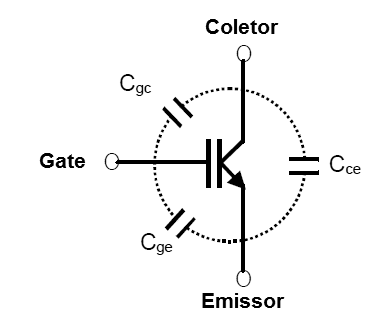 Figura 16 – Capacitâncias num IGBT
