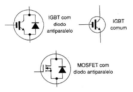 Figura 19 – Símbolos para o IGBT e MOSFET
