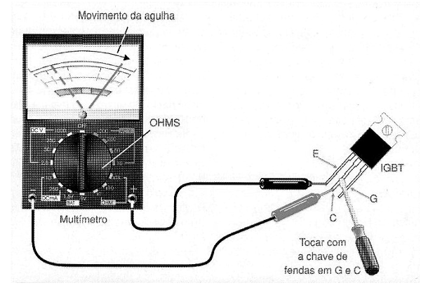 Figura 26 – Teste com o multímetro
