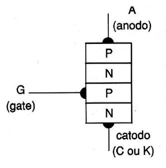 Figura 1 – Estrutura equivalente ao SCR (diodo de quatro camadas)
