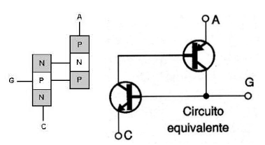 Figura 2 – A estrutura formada pode ser considerada a dois transistores interligados

