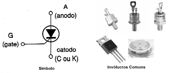  Figura 3 – Símbolo e aspectos dos SCRs mais comuns
