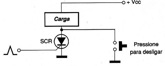 Figura 7 – Desligando o SCR com um curto entre o anodo e o catodo
