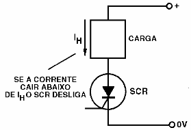 Figura 8 – A corrente de manutenção
