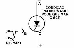    Figura 14 – Condição que pode causar dano ao SCR
