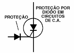 Figura 15 – Usando um diodo de proteção
