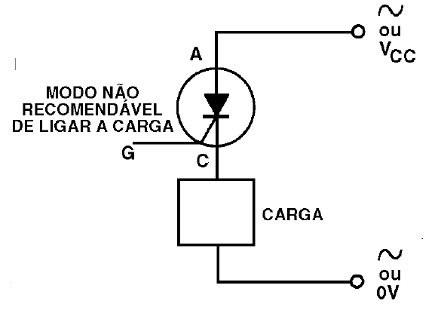 Figura 17 – Outras formas de se conectar a carga ao SCR
