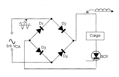   Figura 28 – Controle de onda completa com um SCR
