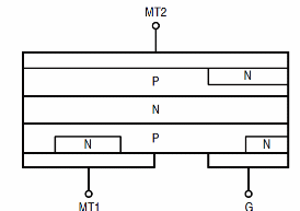    Figura 2 – Estrutura do Triac
