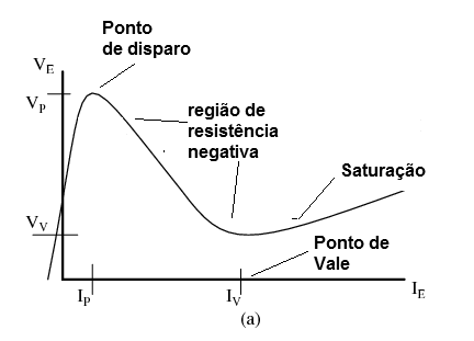 Figura 22 – Característica do PUT
