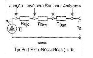 Figura 17 – Circuito térmico para a figura 22
