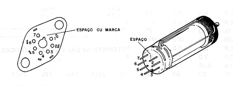 Figura 9 – Pinagem de válvulas
