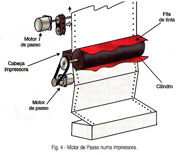 Motor de passo numa impressora
