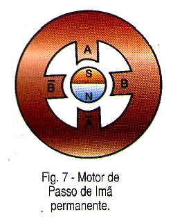 Motor de passo de imã permanente.
