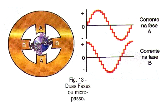 Duas Fases ou micro-passo.
