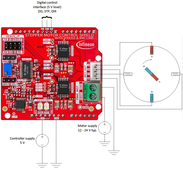 Figura 5 – Conexão do motor e do microcontrolador ou outro circuito de controle
