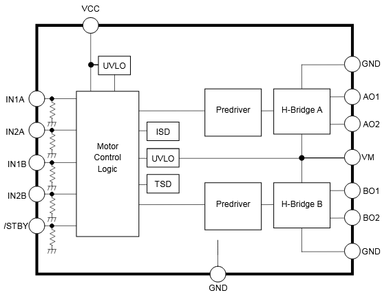 Figura 2 – Diagrama de blocos
