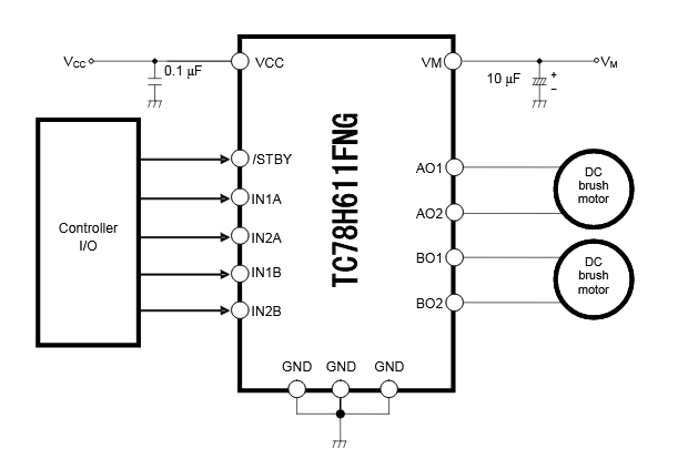 Figura 3 – Controle de motores DC
