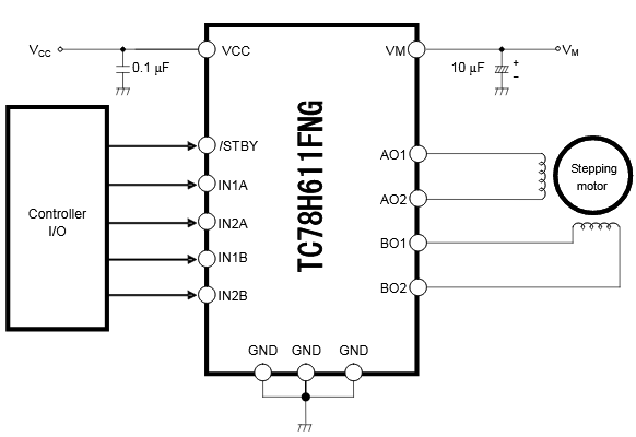 Figura 4 – Controle de motor de passo
