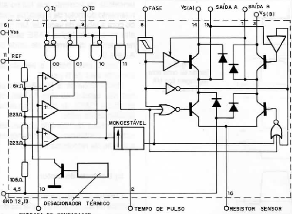 Diagrama em blocos
