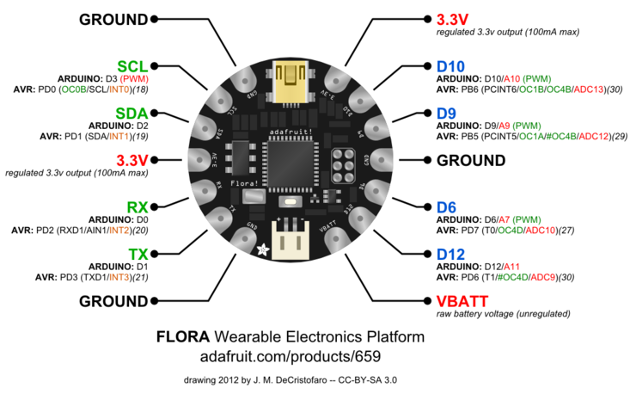 Flora(Fonte: https://cdn-learn.adafruit.com/assets/assets/000/002/845/large1024/flora_pinout.png?1396787706)
