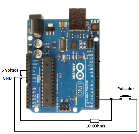 Figura 8. Diagrama de fluxo para ligar e desligar o LED
