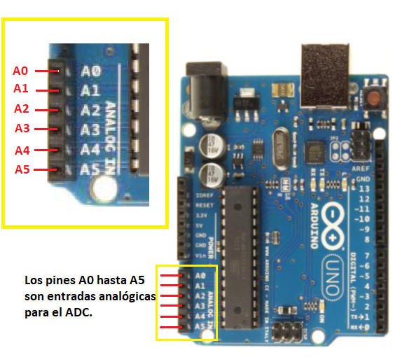 Figura 2
