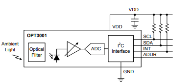 Figura 2 – Diagrama funcional
