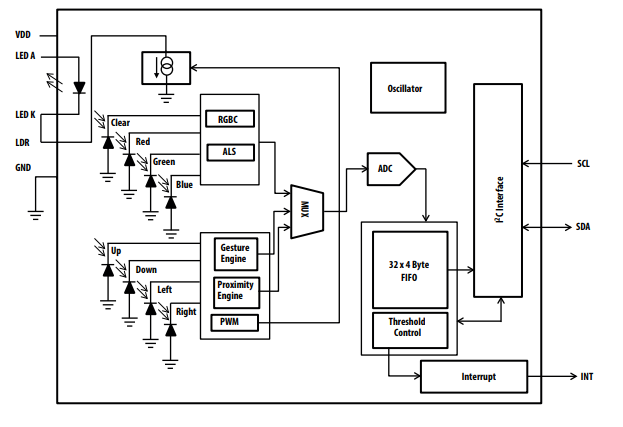 Figura 3 – Diagrama de blocos
