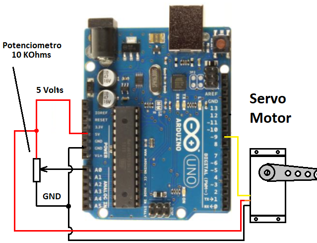 Figura 6. Controlando um servo de acordo com um potenciômetro
