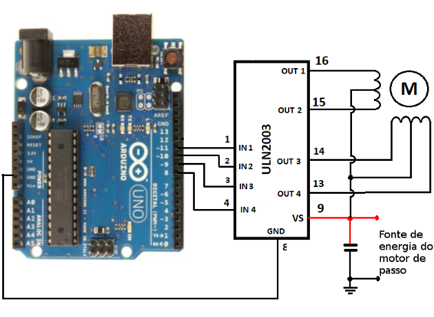 Figura 16. Conectando um motor de passo unipolar ao cartão Arduino Uno
