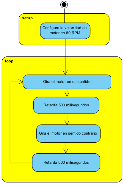  Figura 18. Diagrama de blocos para controle do motor de passo
