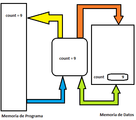 Figura 20_Depois de executar a instrução
