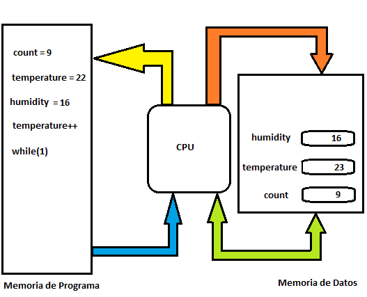 Figura 22_Exemplo de programa com instrução de incremento
