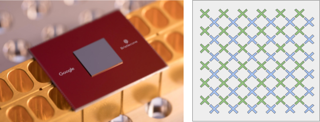 O processador e sua estrutura onde cada “X’ representa um qubit.
