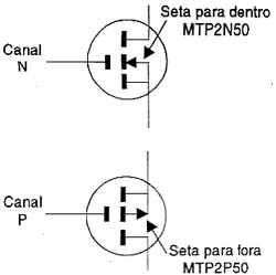 FETs canal N e P