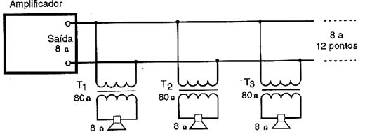 Sistema com linha direta de 8 ? com 8 a 12 pontos de sonorização