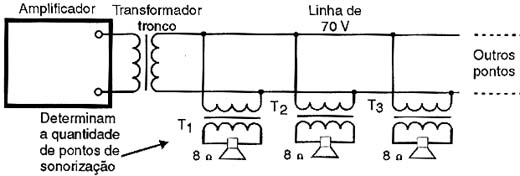 Sistema com linhas de 200 V